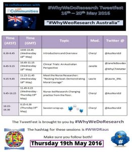 #WhyWeDoResearch Aus Tweetfest  #WWDRaus Thurs 19 May 2016